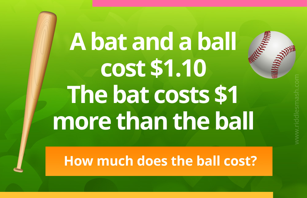 A bat and a ball cost $1.10. The bat costs $1 more than the ball.