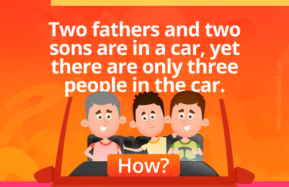 Two fathers and two sons are in a car, yet there are only three people in the car. How?